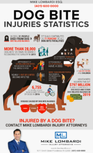 Dog Bite Injuries Statistics: Mike Lombardi Attorneys